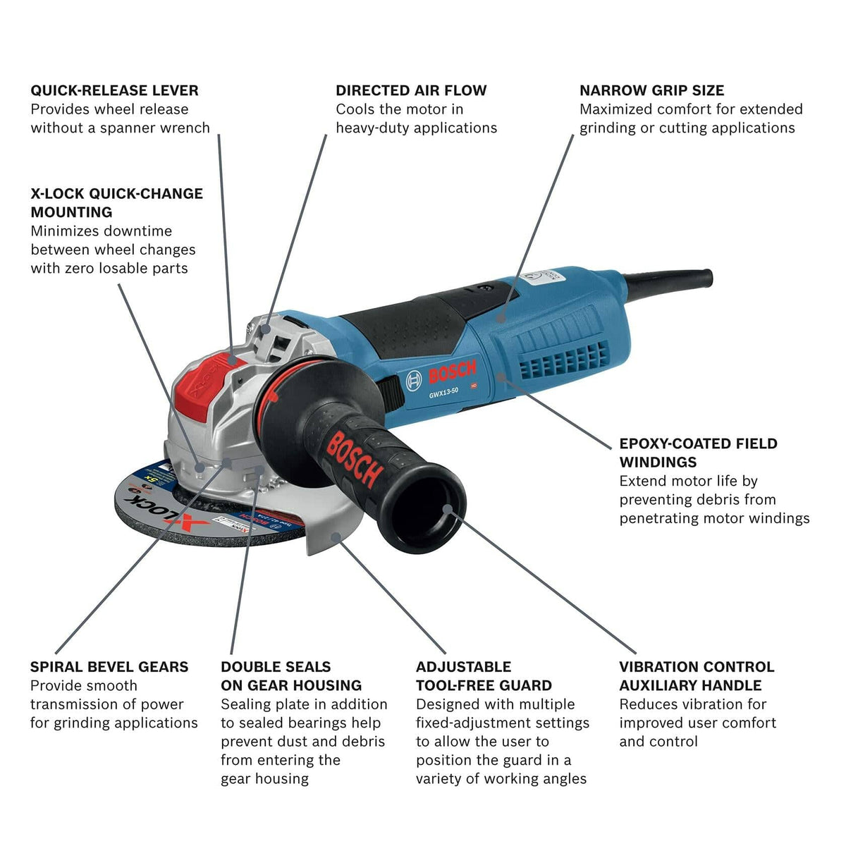 Labeled diagram of Bosch GWX13-50 angle grinder showcasing features like quick-release lever, directed airflow, narrow grip, X-LOCK mounting, epoxy-coated windings, spiral bevel gears, sealed gear housing, adjustable guard, and vibration control handle.