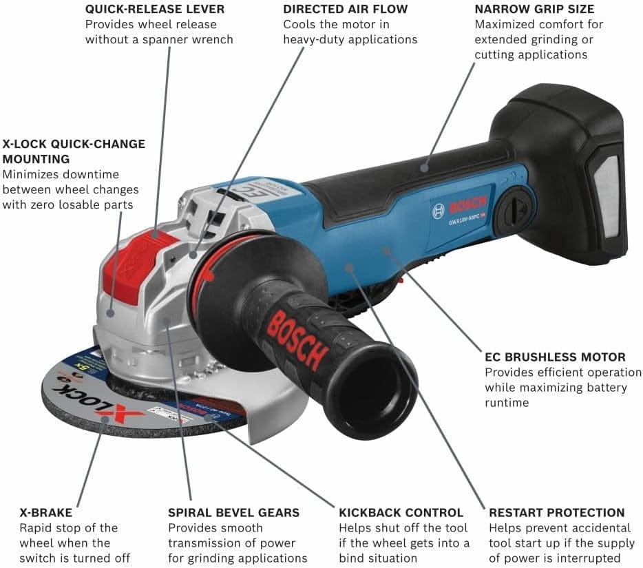 Labeled Bosch cordless angle grinder diagram showing quick-release lever, X-LOCK mount, motor, and safety features.