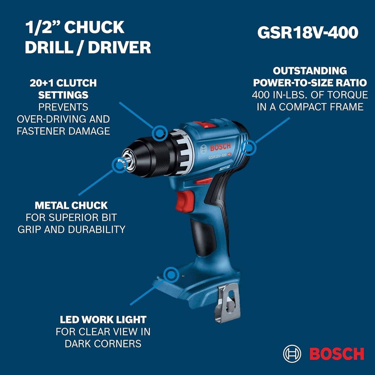 A features callout diagram for the Bosch GSR18V-400 1/2 inch drill driver detailing its 20 plus 1 clutch settings to prevent fastener damage, heavy-duty metal chuck, LED work light, and compact frame delivering an outstanding 400 inch-pounds of torque.