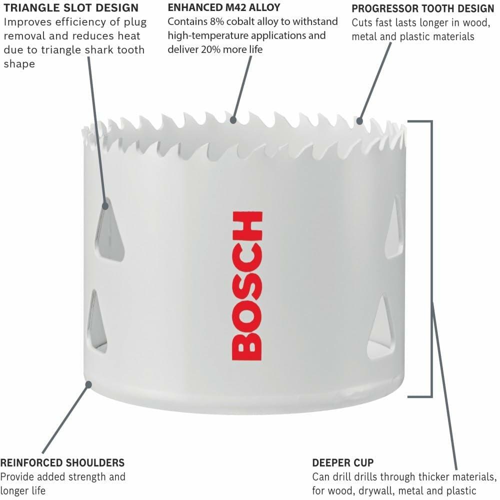An informational graphic of the Bosch bi-metal hole saw with callouts pointing to key features: "TRIANGLE SLOT DESIGN," "ENHANCED M42 ALLOY," "PROGRESSOR TOOTH DESIGN," "REINFORCED SHOULDERS," and "DEEPER CUP."