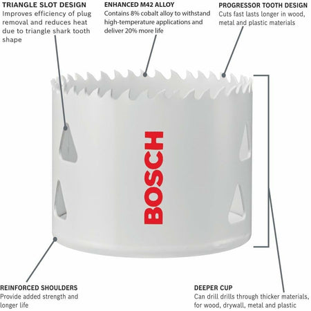 An informational graphic of the Bosch bi-metal hole saw with callouts pointing to key features: "TRIANGLE SLOT DESIGN," "ENHANCED M42 ALLOY," "PROGRESSOR TOOTH DESIGN," "REINFORCED SHOULDERS," and "DEEPER CUP."