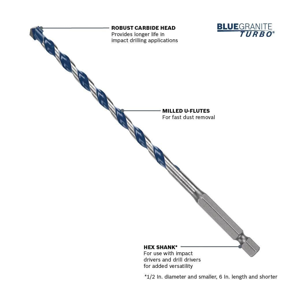 A labeled diagram of a single Bosch BlueGranite Turbo bit highlighting its robust carbide head for longer life in impact applications, milled U-flutes for fast dust removal, and a hex shank for use with impact drivers and drill drivers.