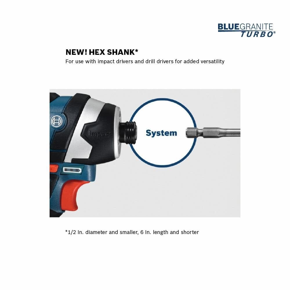 Diagram illustrating the hex shank system connecting to an impact driver chuck for added versatility.