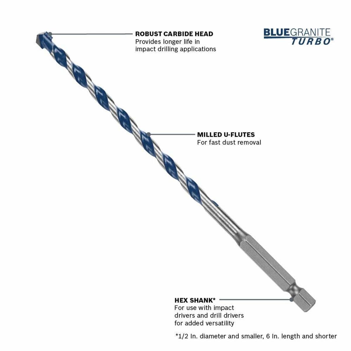 A labeled technical marketing diagram of a single BlueGranite Turbo bit positioned diagonally, with indicator lines pointing out its robust carbide head, milled U-flutes for fast dust removal, and versatile impact-driver ready hex shank.