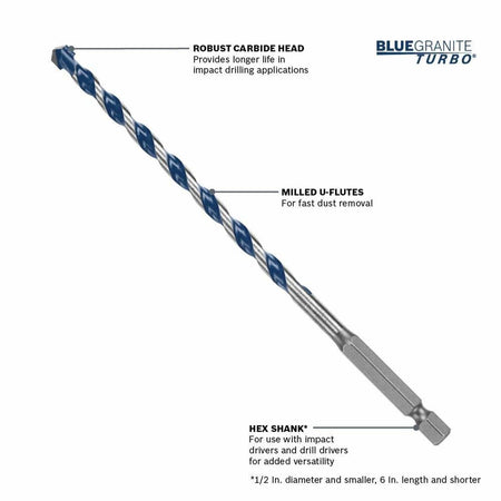 A labeled technical marketing diagram of a single BlueGranite Turbo bit positioned diagonally, with indicator lines pointing out its robust carbide head, milled U-flutes for fast dust removal, and versatile impact-driver ready hex shank.