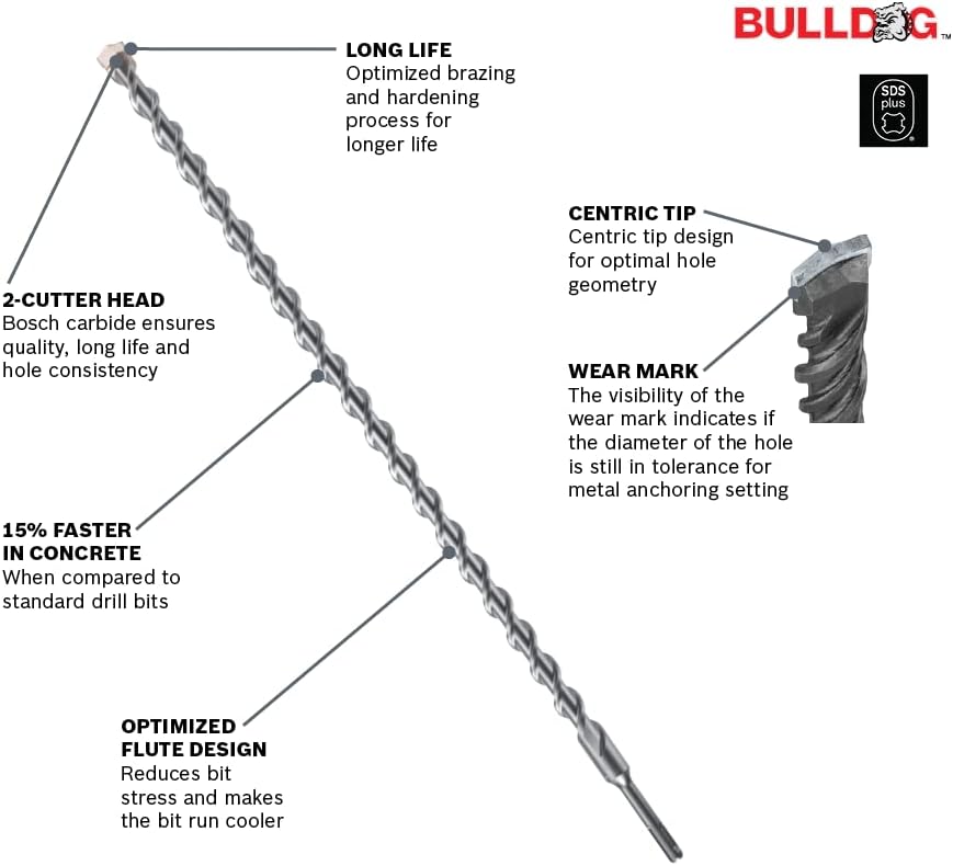 An informational product diagram of a single Bosch Bulldog rotary hammer drill bit with text labels pointing out technical features including the 2-cutter head, long life brazing process, 15% faster concrete drilling speed, optimized flute design, centric tip, and safety wear mark indicator.