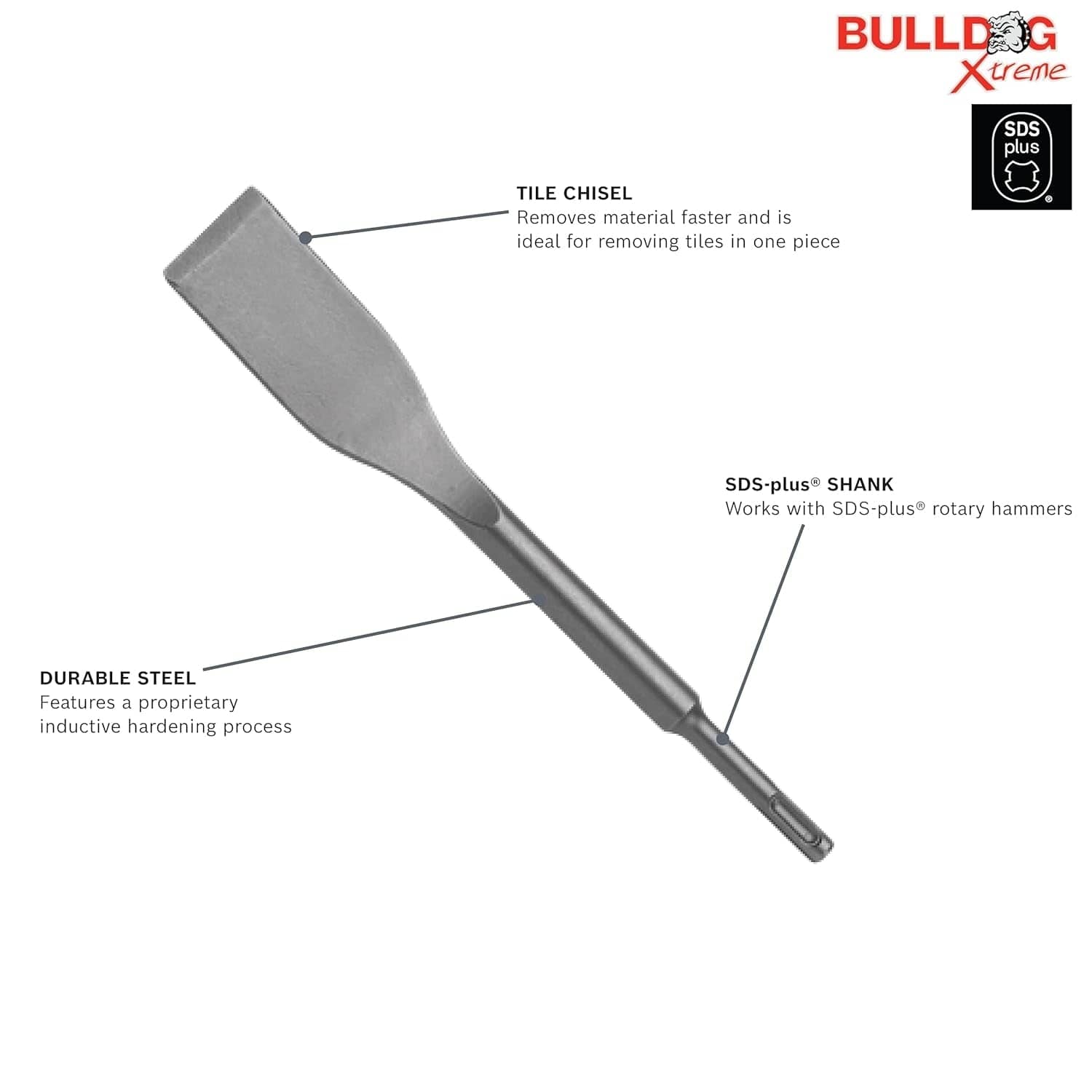 An informative product graphic of the HS1465 tile chisel highlighting the durable steel construction with an inductive hardening process, the SDS-plus shank, and the self-sharpening edge for increased productivity.