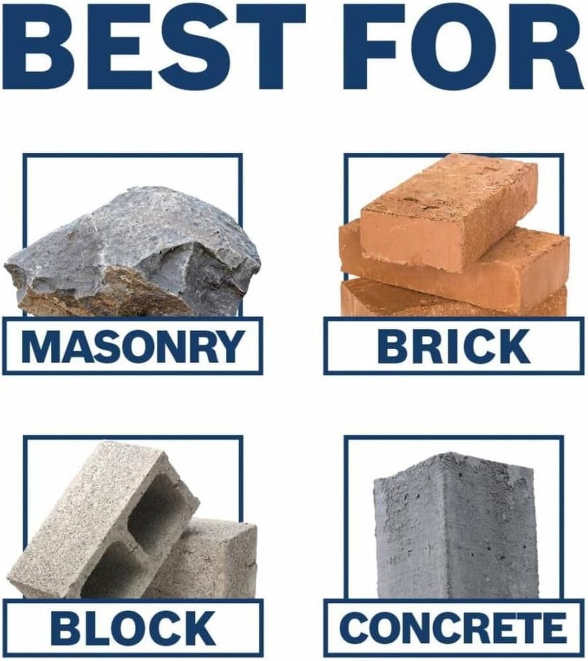 A clean marketing graphic chart with a bold navy blue header reading BEST FOR, displaying four window icons illustrating application material compatibility for natural masonry stone, clay brick face, hollow concrete block, and a solid poured concrete wall.