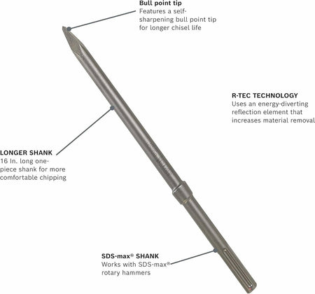 An informative product graphic of the Bosch 16-inch bull point chisel highlighting the self-sharpening tip for longer life, the R-Tec technology for 15 percent faster material removal, and the universal SDS-max shank compatibility.