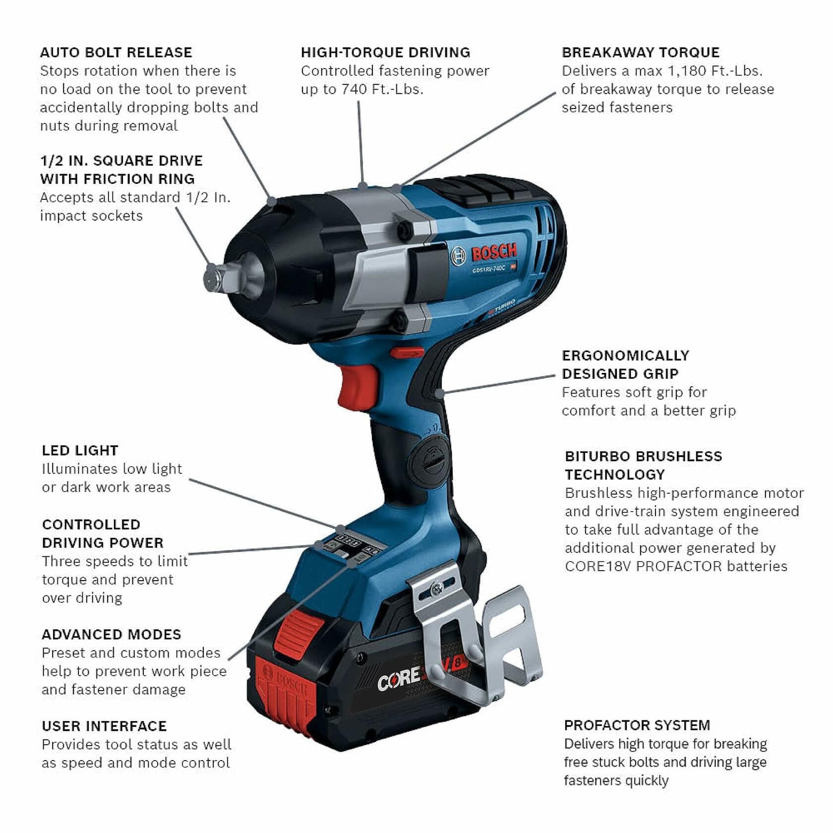 Annotated image of the Bosch GDS18V-740C impact wrench highlighting key features such as AUTO BOLT RELEASE, 740 Ft.-Lbs. driving torque, 1,180 Ft.-Lbs. breakaway torque, LED light, ergonomic grip, and BITURBO brushless technology. Labels point to each component for easy identification