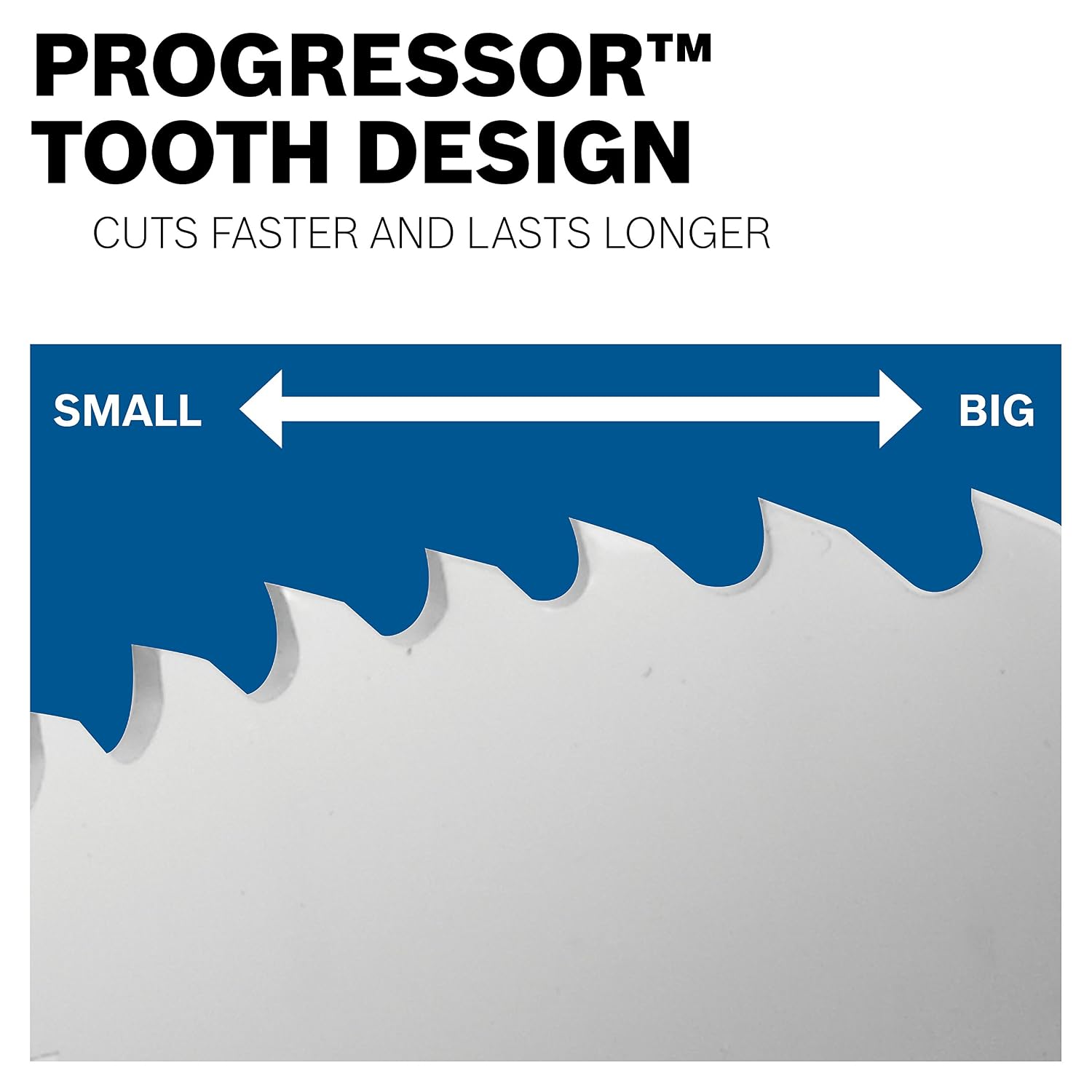 Progressor tooth design diagram showing variable small-to-large tooth spacing for faster cutting in wood, plastic, and metal.