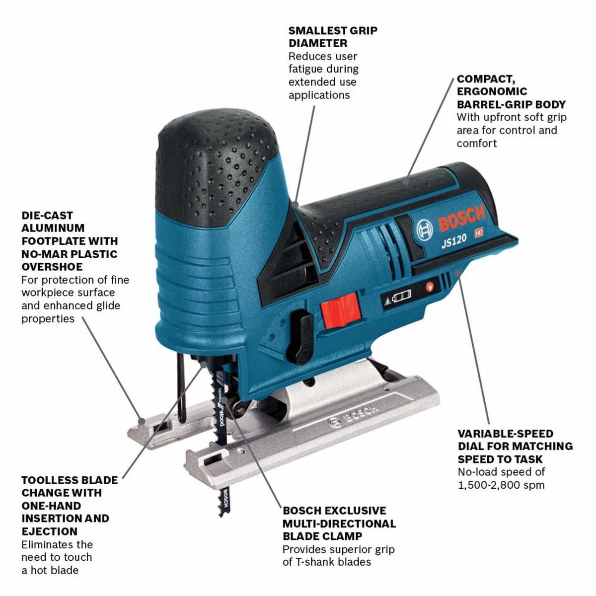 An informative infographic for the Bosch JS120N-RT cordless jig saw, detailing key features such as the die-cast aluminum footplate with no-mar overshoe, toolless blade change system, multi-directional blade clamp, and variable-speed dial.