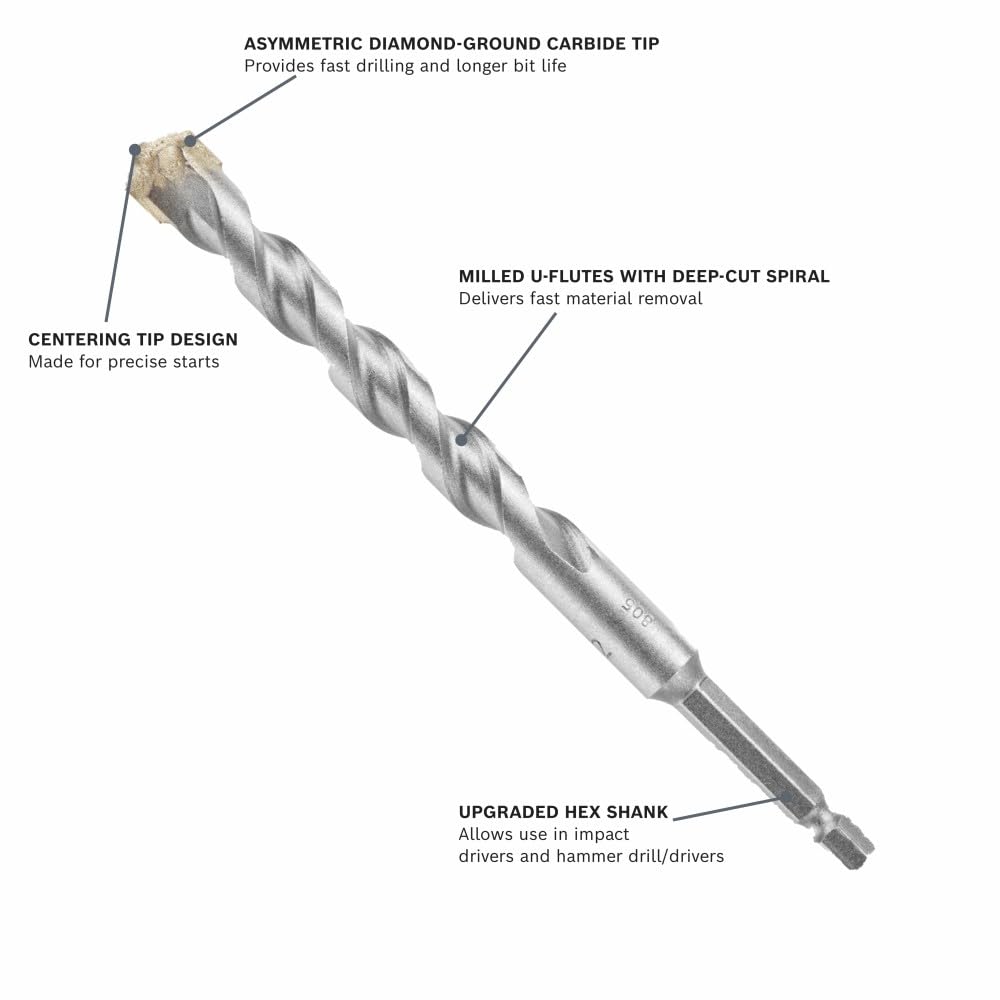 A detailed product feature diagram focusing on a single high-performance bit from the Bosch LBHXS7U hex shank masonry set. Labeled graphic pointer callouts arranged across a stark white backdrop highlight core structural engineering benefits for e-commerce search algorithms, specifically calling out the centering tip design, the asymmetric diamond-ground carbide head tip, the milled U-flutes with deep-cut spirals, and the upgraded quick-change hex shank base.