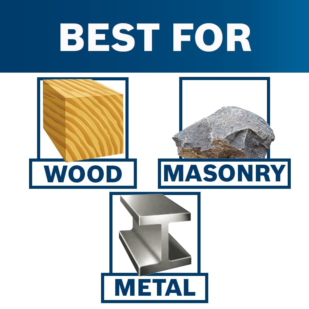 An instructional graphic highlighting that this professional Bosch bit set is best for wood, masonry, and metal, featuring specific icons for each material type to assist with project planning.
