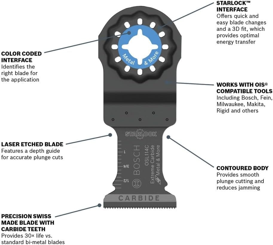 Infographic highlighting features of the blade such as the color-coded interface, OIS compatibility, laser-etched depth guide, and precision carbide teeth.