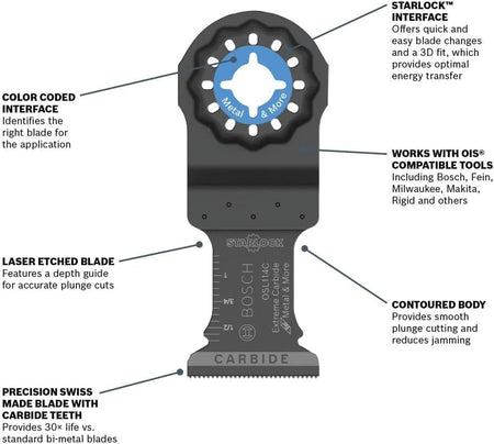 Infographic highlighting features of the blade such as the color-coded interface, OIS compatibility, laser-etched depth guide, and precision carbide teeth.