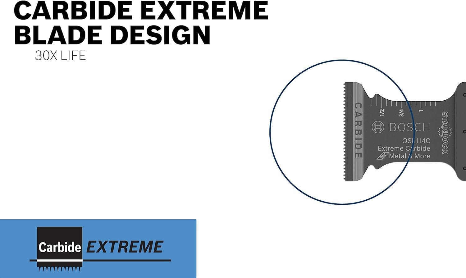 Infographic text reading Carbide Extreme Blade Design 30x Life, alongside a close-up of the carbide teeth and StarlockMax mounting interface.