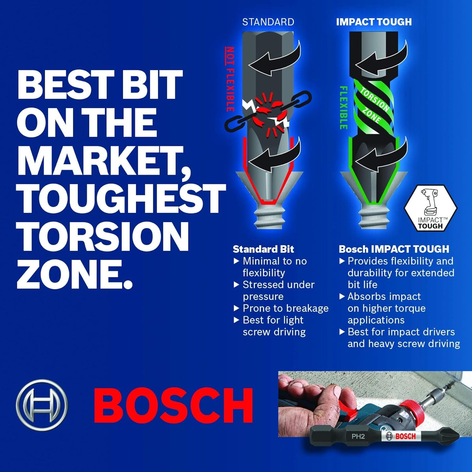 A promotional marketing infographic titled Best Bit on the Market Toughest Torsion Zone, showing a side-by-side graphic illustration comparing a rigid standard bit that shatters under pressure to a flexible Bosch Impact Tough bit with a green torsion zone.