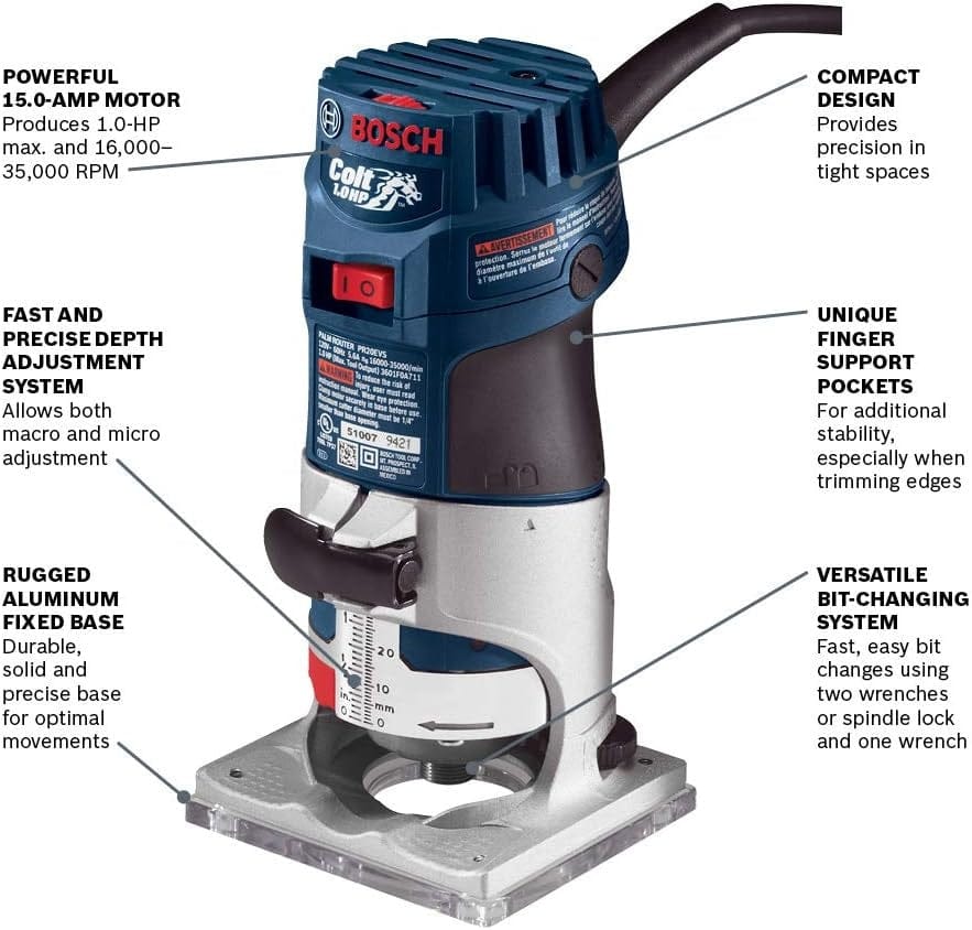 An informational diagram of the palm router highlighting key features such as the 1.0-HP motor, depth adjustment system, rugged aluminum base, and finger support pockets.