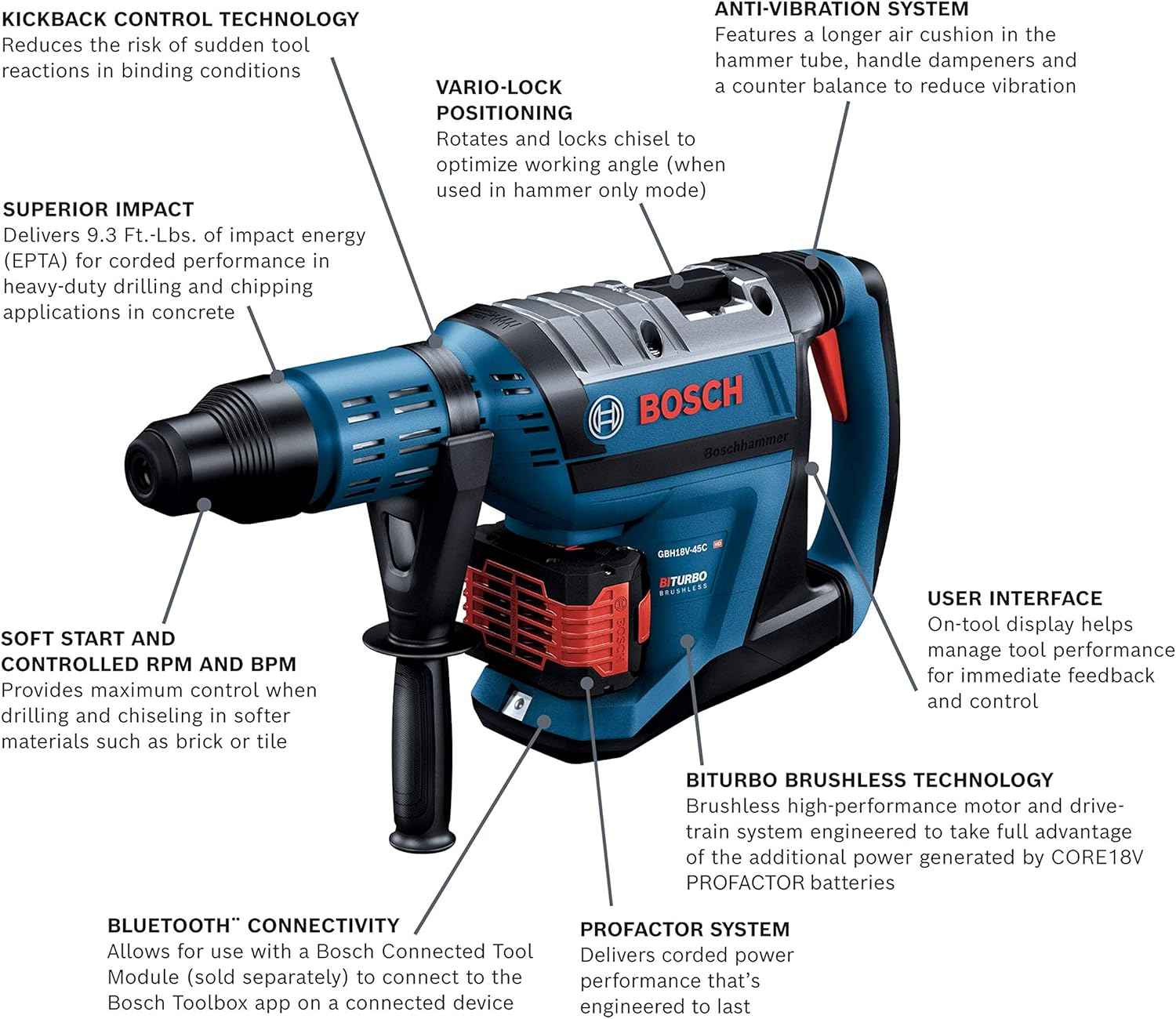 Infographic detailing the professional features of the Bosch PROFACTOR 18V Hitman SDS-max rotary hammer, including kickback control, an anti-vibration system, Vario-Lock positioning, and 9.3 ft.-lbs. of heavy-duty impact energy.