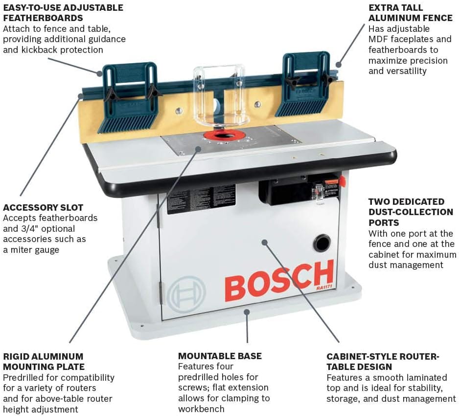 A comprehensive e-commerce product overview diagram of the Bosch RA1171 benchtop router table, featuring pointer lines detailing the adjustable featherboards, extra tall aluminum fence, accessory slot, dual dust-collection ports, rigid aluminum mounting plate, mountable base, and cabinet-style storage layout.