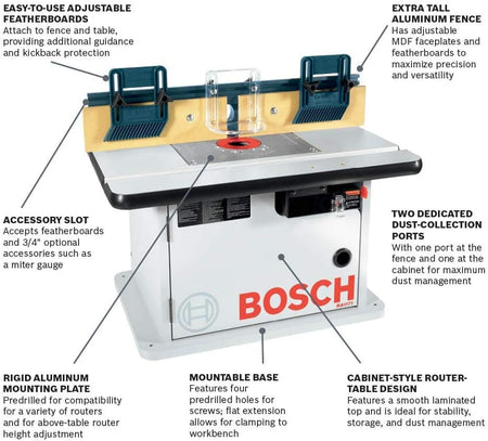 A comprehensive e-commerce product overview diagram of the Bosch RA1171 benchtop router table, featuring pointer lines detailing the adjustable featherboards, extra tall aluminum fence, accessory slot, dual dust-collection ports, rigid aluminum mounting plate, mountable base, and cabinet-style storage layout.