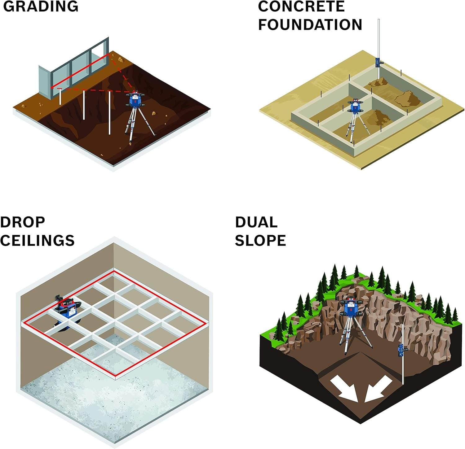A four-panel instructional graphic demonstrating the Bosch rotary laser level's applications in professional grading, concrete foundation work, drop ceiling installation, and dual-slope grading.