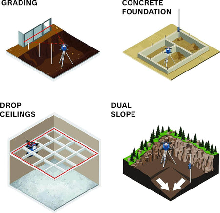 A four-panel instructional graphic demonstrating the Bosch rotary laser level's applications in professional grading, concrete foundation work, drop ceiling installation, and dual-slope grading.