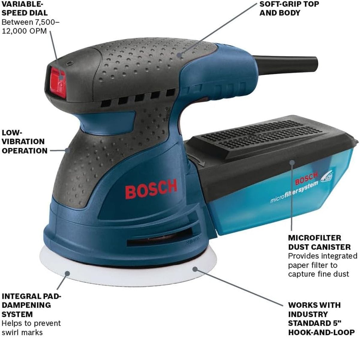 An informational product diagram of the Bosch 5-inch random orbit sander with descriptive text labels detailing its variable-speed dial, soft-grip top, low-vibration operation, microfilter dust canister, 5-inch hook-and-loop backing pad, and integral pad-dampening system.