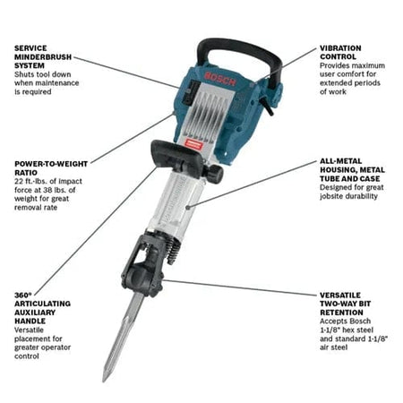 An infographic of the Bosch breaker hammer with callouts detailing its key features, including Vibration Control, All-Metal Housing, Power-to-Weight Ratio, and the Versatile Two-Way Bit Retention system.