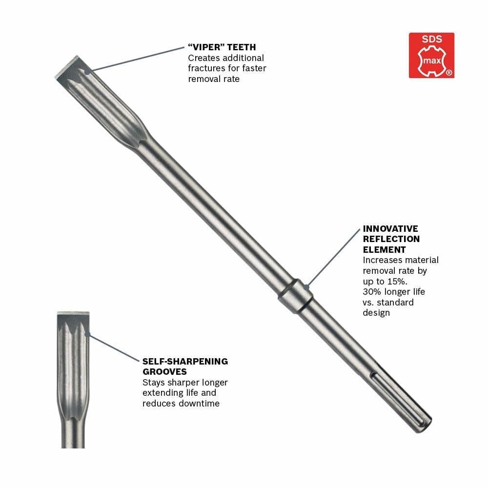 A technical product diagram of the Bosch R-Tec flat chisel bit with directional callout lines and an official SDS-max logo, highlighting engineering details such as the Viper teeth that create additional fractures, self-sharpening grooves to extend bit life, and an innovative reflection element that increases material removal by up to 15 percent.