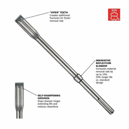 A technical product diagram of the Bosch R-Tec flat chisel bit with directional callout lines and an official SDS-max logo, highlighting engineering details such as the Viper teeth that create additional fractures, self-sharpening grooves to extend bit life, and an innovative reflection element that increases material removal by up to 15 percent.