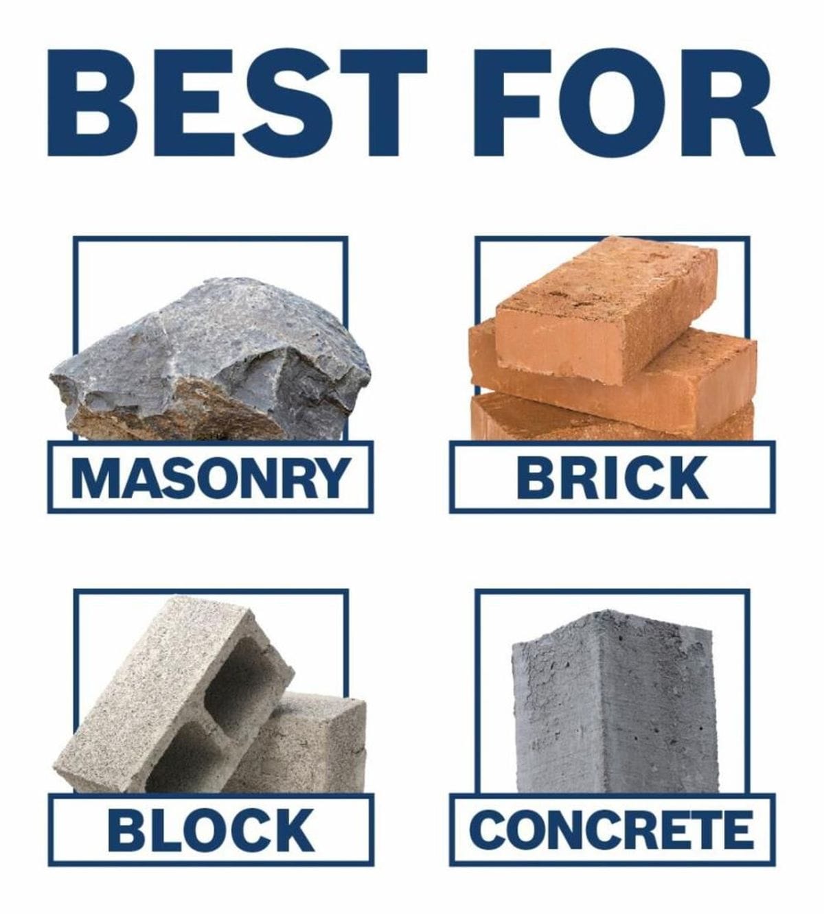 Bosch tool application graphic titled Best For displaying four material category squares with descriptive product images for masonry rock, clay brick, structural cinder block, and cured poured concrete.