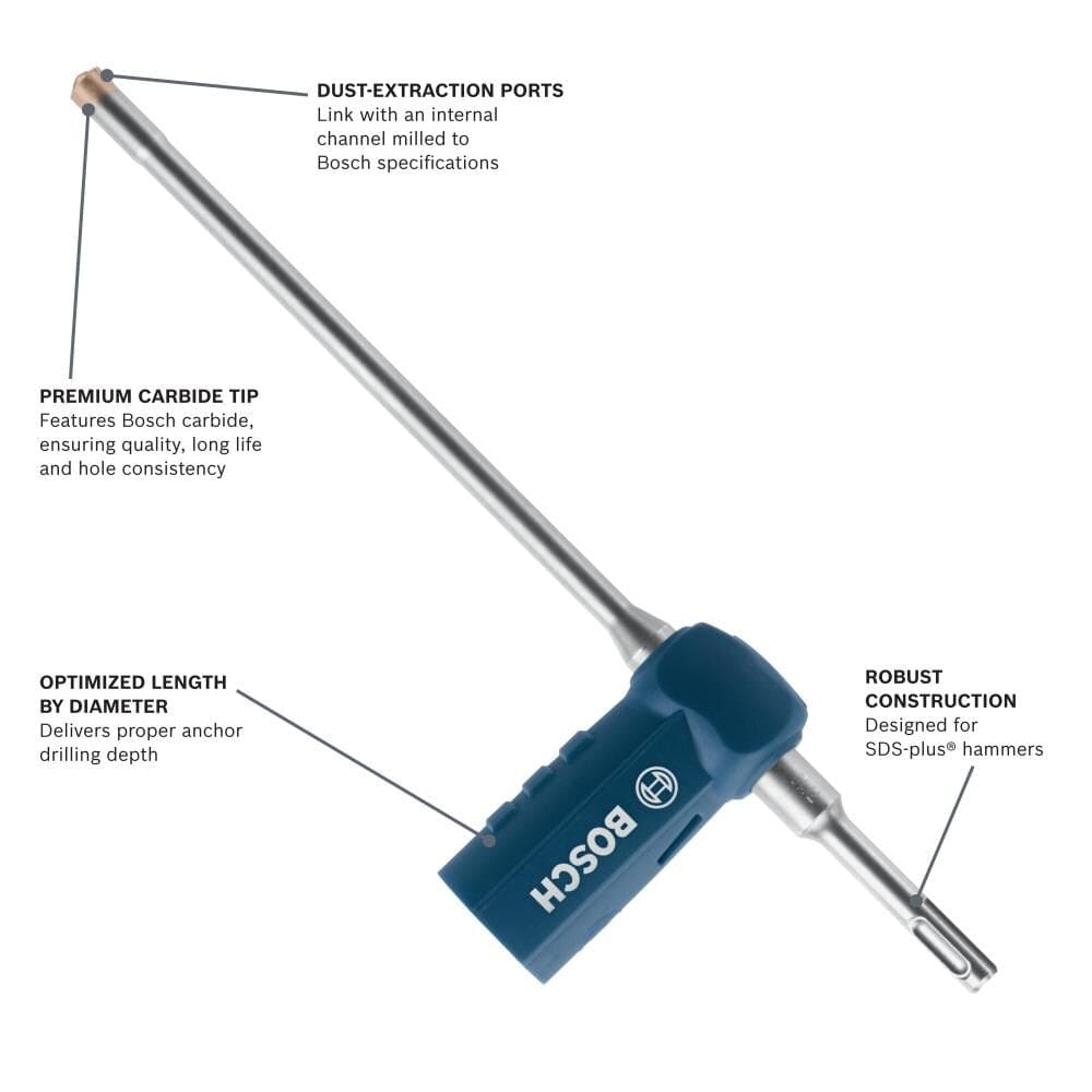 Infographic diagram detailing features including dust-extraction ports, premium carbide tip, optimized length, and robust SDS-plus construction.