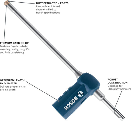 Infographic diagram detailing features including dust-extraction ports, premium carbide tip, optimized length, and robust construction.