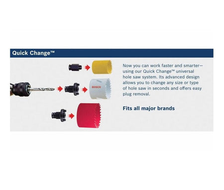 Infographic explaining the Quick Change universal hole saw system, showing how the adapter, mandrel, and hole saw connect, with text stating it fits all major brands.