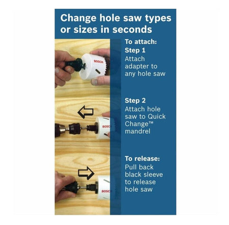 Instructional graphic titled Change hole saw types or sizes in seconds, illustrating the three steps to attach the adapter, connect the mandrel, and release the hole saw.