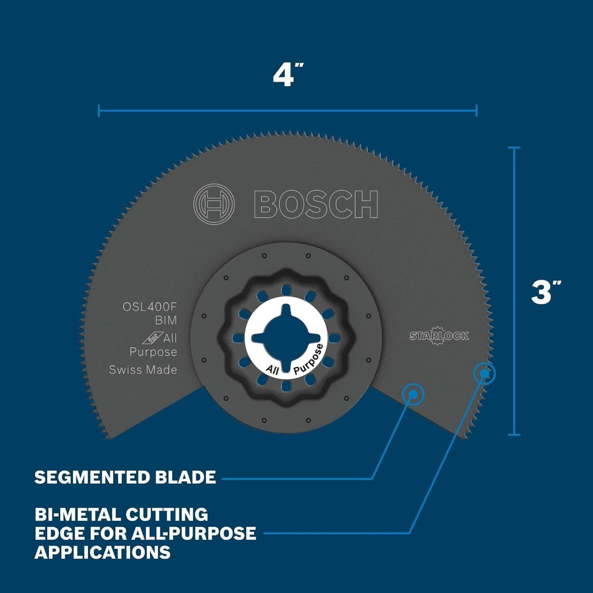Infographic diagram showing the blade dimensions of 4 inches wide by 3 inches tall and highlighting the segmented bi-metal cutting edge.