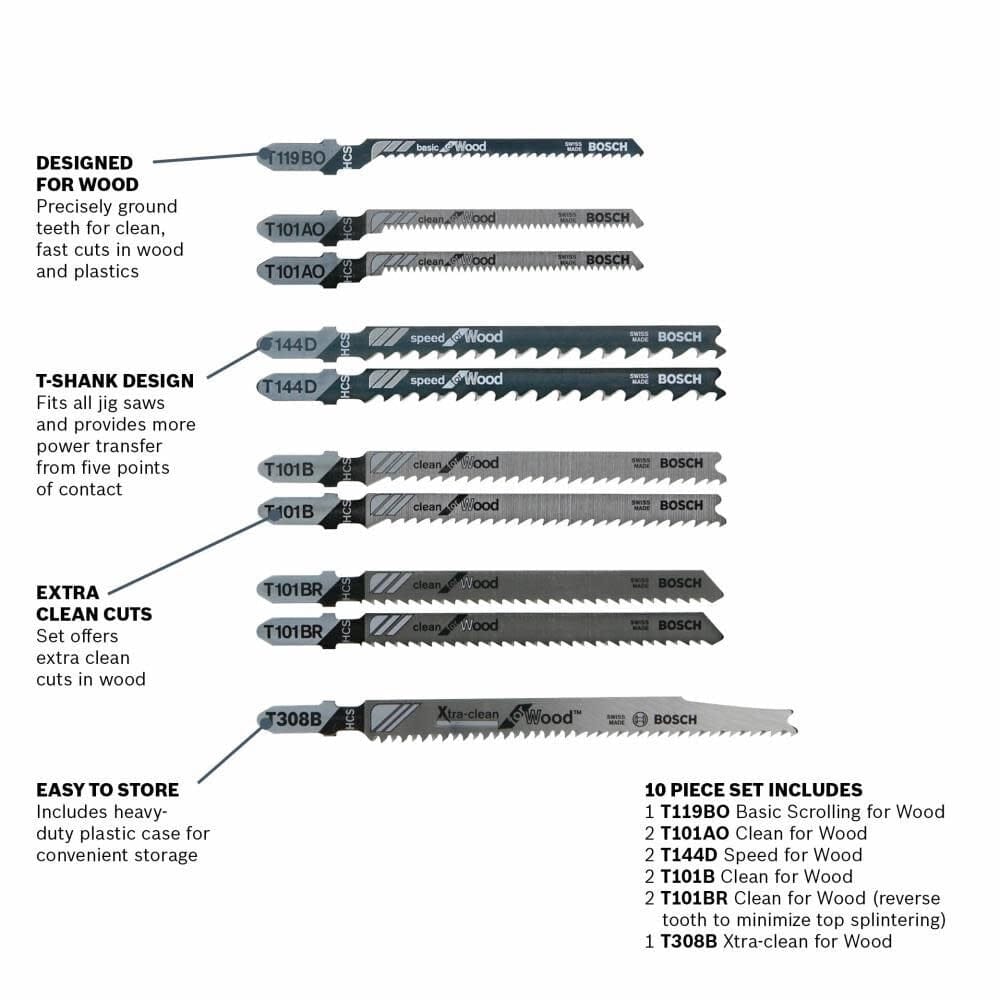 An informational graphic displaying the individual blades in the Bosch set with callouts for features like precisely ground teeth for clean cuts, T-shank design for universal fit, and the inclusion of a heavy-duty plastic storage case.