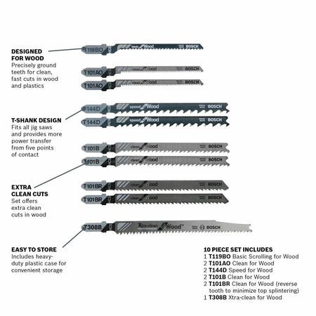 An informational graphic displaying the individual blades in the Bosch set with callouts for features like precisely ground teeth for clean cuts, T-shank design for universal fit, and the inclusion of a heavy-duty plastic storage case.