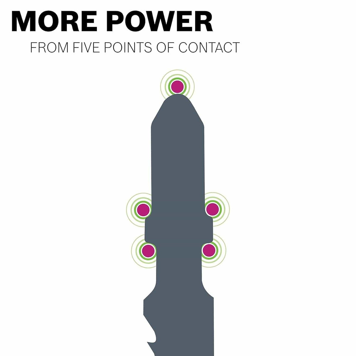 A diagram of the Bosch T-shank design illustrating the five points of contact that provide more power transfer and stability between the jigsaw and the blade.