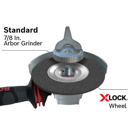 A comparison diagram showing the assembly of a standard 7/8 inch arbor grinder with nuts and a wrench versus the streamlined, tool-free snap-on design of a Bosch X-LOCK wheel.