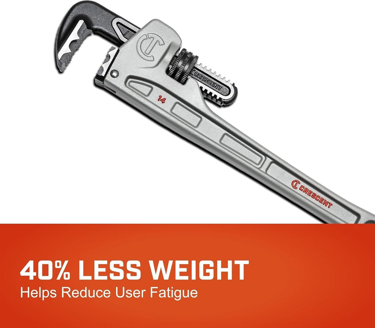 Feature highlight graphic emphasizing the 40% weight reduction of the Crescent aluminum pipe wrench compared to cast iron models to help reduce user arm fatigue during long shifts.