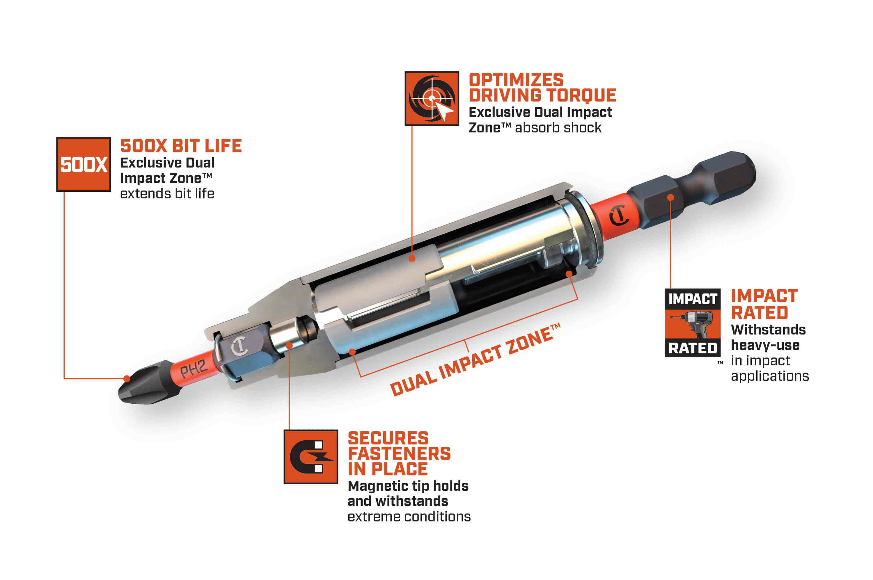 Cutaway diagram of the Crescent CAVBH3 VORTEX 1/4-inch magnetic impact bit holder, highlighting the S2 steel dual torsion zone that absorbs shock to optimize driving torque and extend bit life by 500 times, the magnetic tip that secures fasteners, and its impact-rated hex shank