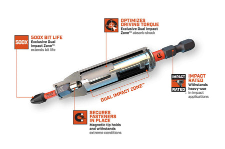 Cutaway diagram of the Crescent CAVBH3 VORTEX 1/4-inch magnetic impact bit holder, highlighting the S2 steel dual torsion zone that absorbs shock to optimize driving torque and extend bit life by 500 times, the magnetic tip that secures fasteners, and its impact-rated hex shank