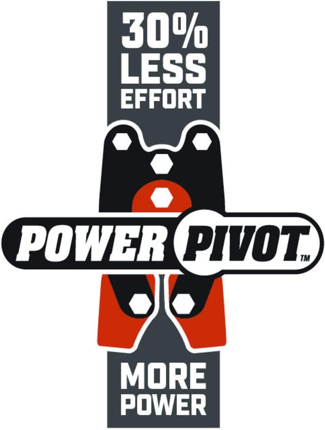An informative graphic showcasing the PowerPivot technology logo with text highlighting 30% less effort and more power, detailing the mechanical advantage of the double compound action system.