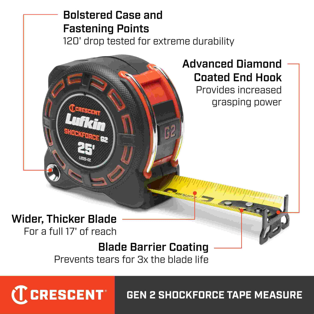 Feature infographic for the Crescent Lufkin Gen 2 Shockforce tape measure highlighting its 120-foot drop-tested bolstered case, advanced diamond-coated end hook, 17 feet of reach via a wider and thicker blade, and a protective blade barrier coating.