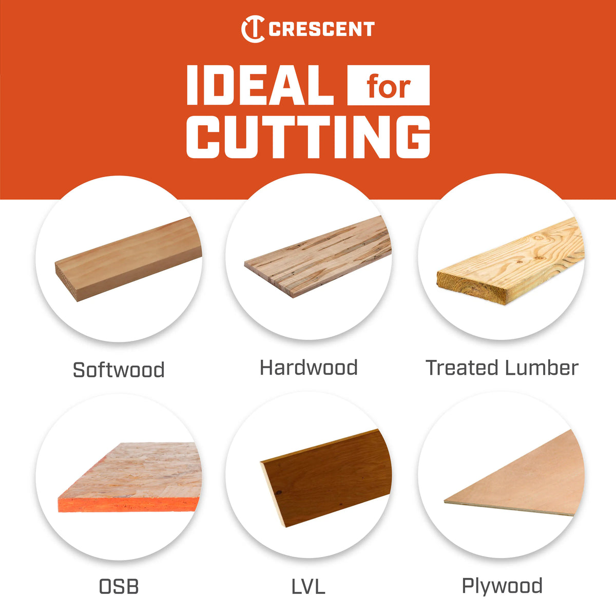 Material chart showing Crescent FineCut blade compatibility across softwood, hardwood, treated lumber, OSB, LVL, and plywood.