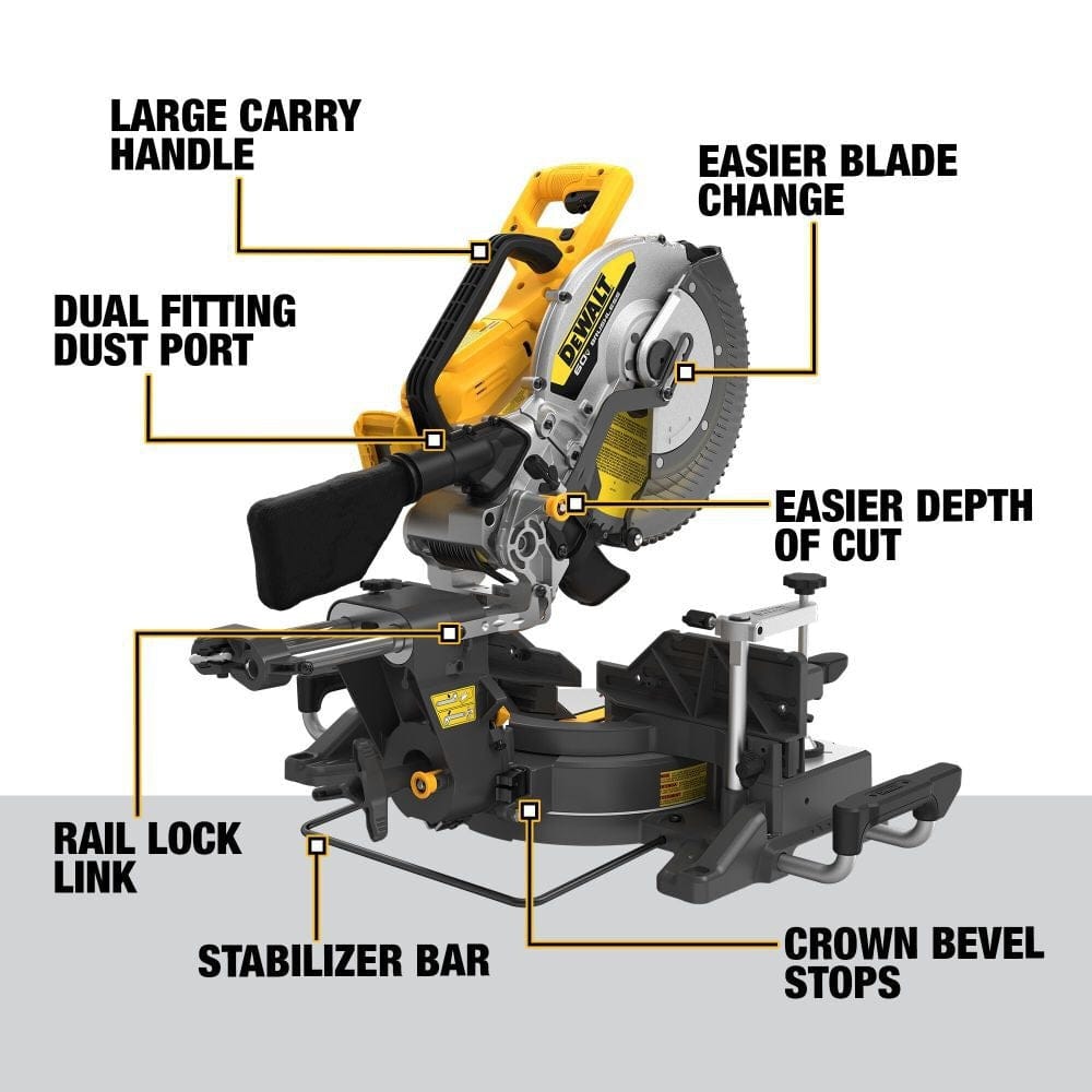 Feature diagram of DEWALT miter saw showing large carry handle, dual dust port, blade change mechanism, depth adjustment, rail lock, stabilizer bar, and crown bevel stops.