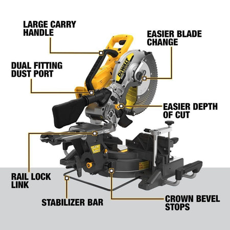 Feature diagram of DEWALT miter saw showing large carry handle, dual dust port, blade change mechanism, depth adjustment, rail lock, stabilizer bar, and crown bevel stops.